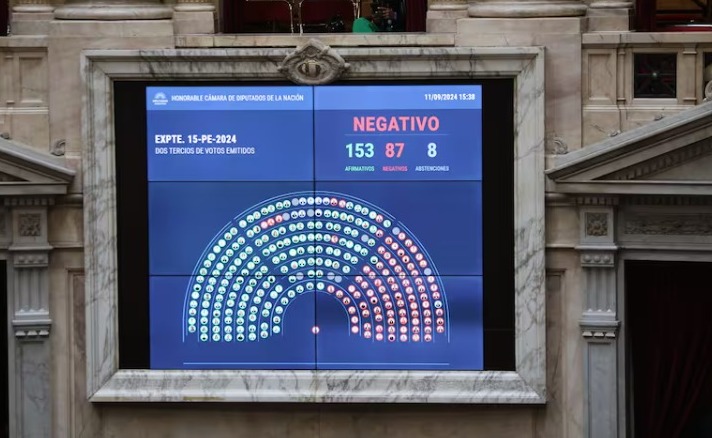 Diputados: el oficialismo logró blindar el veto de Milei a la movilidad jubilatoria