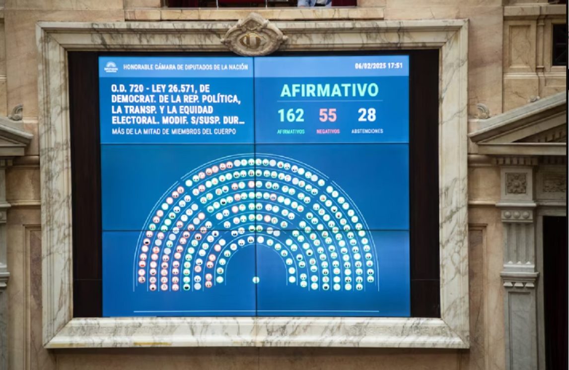 El gobierno logró la media sanción para la suspensión de las PASO