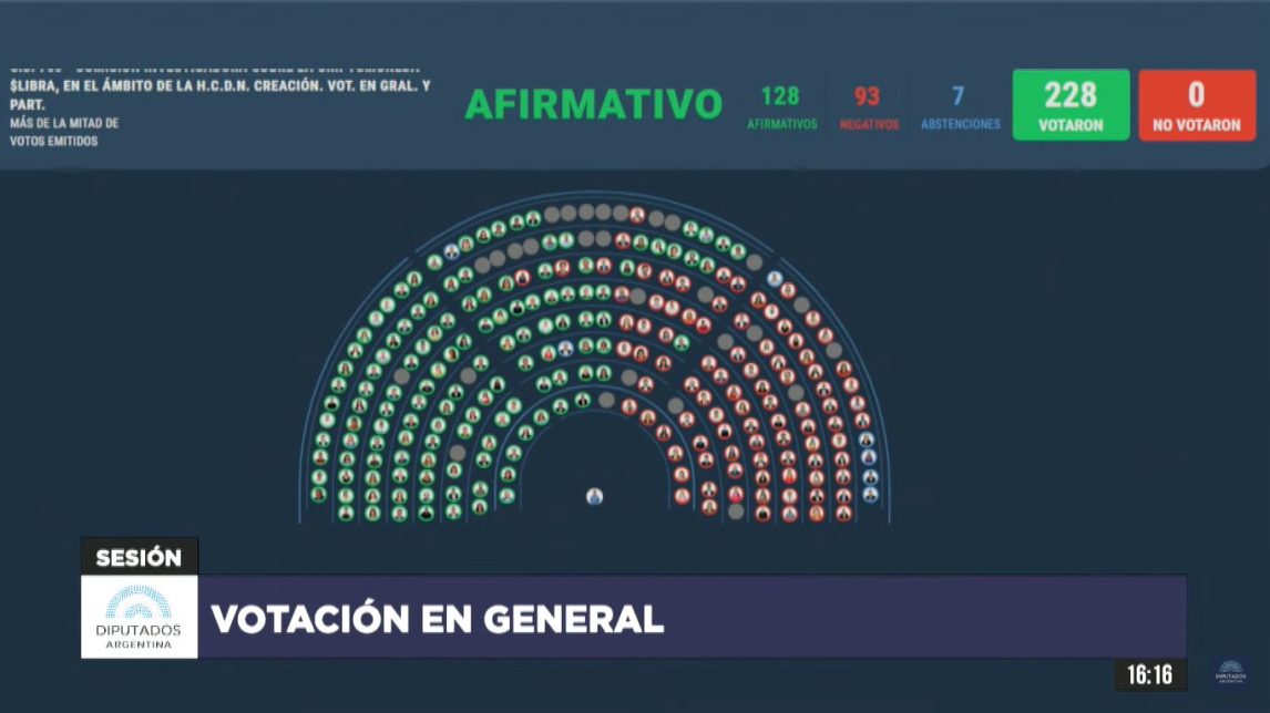 Diputados aprobó la creación de una comisión investigadora por el caso $Libra