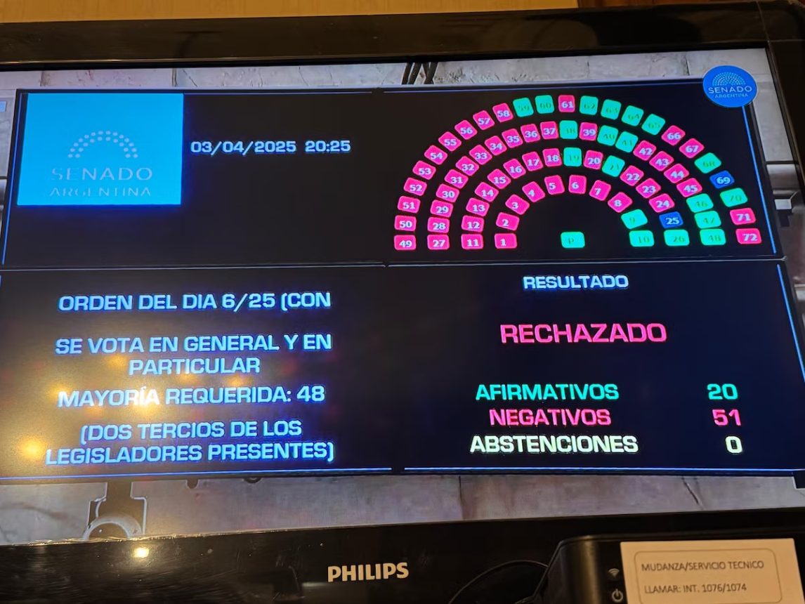 El Senado rechazó las candidaturas de Ariel Lijo y Manuel García Mansilla, propuestas por el Gobierno