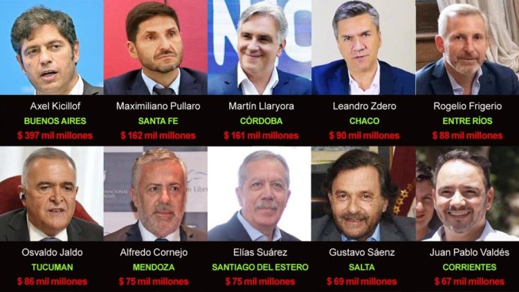 Santiago del Estero entre las diez provincias que más fondos federales perderán con la reforma laboral de Milei