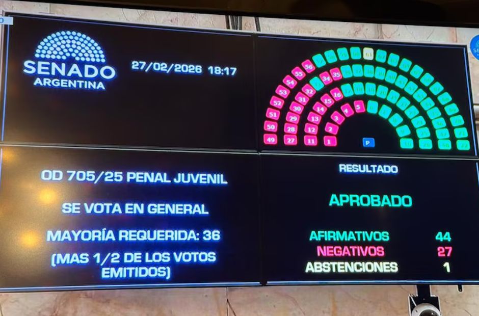 Histórico: El Senado aprobó la baja de la edad de imputabilidad a los 14 años