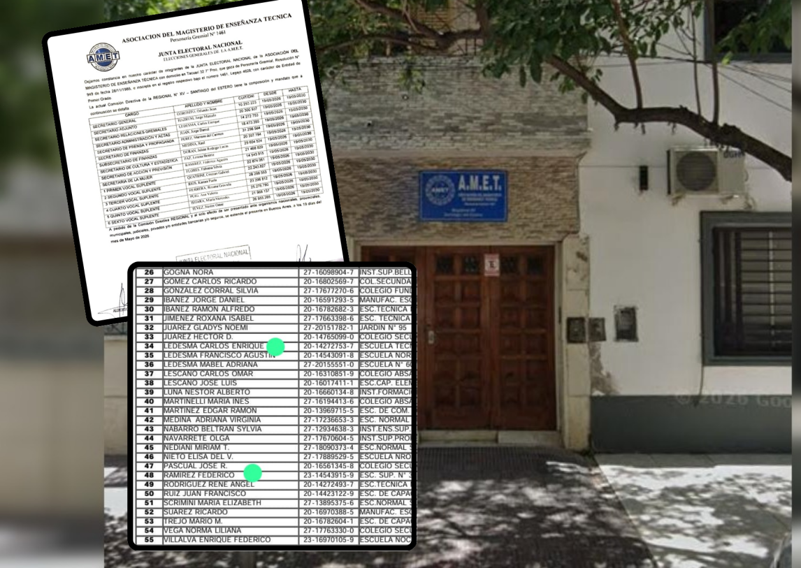 Continúa el escándalo en AMET: denuncian bajas de dirigentes oficialistas que “ya no pertenecen” a la docencia ni al sindicato