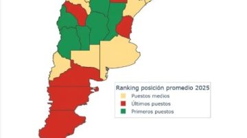 Santiago del Estero se consolidó con el mejor desempeño fiscal del país entre 2023 y 2025